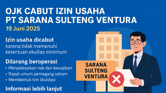 OJK Cabut Izin Usaha PT Sarana Sulteng Ventura karena Gagal Penuhi Ekuitas Minimum