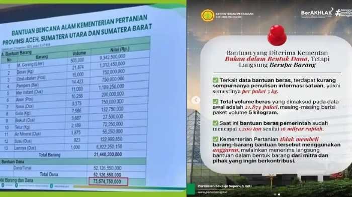 VIRAL Bantuan Kementan untuk Sumatra dan Aceh Harga Beras Rp60 Ribu per Kg, Ini Alasannya