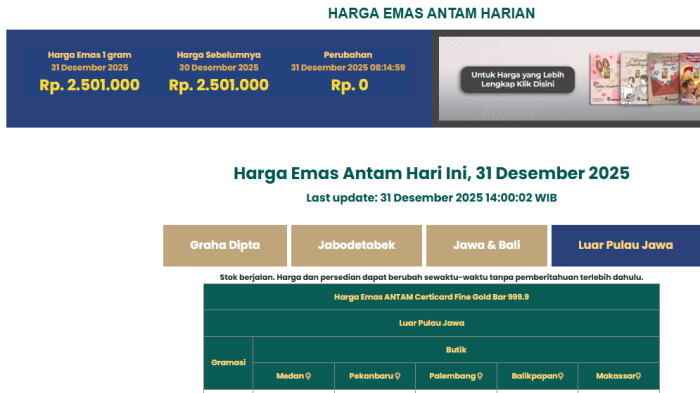 Harga Emas Antam Hari Ini 31 Desember 2025 Stabil, Rp2.501.000 per Gram