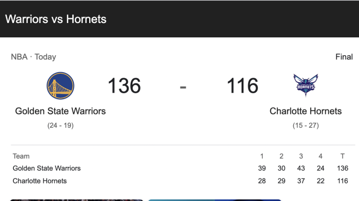 Hasil NBA: Warriors vs Hornets 136-116, Golden State Cetak Rekor Tripoin Meski Tanpa Jimmy Butler