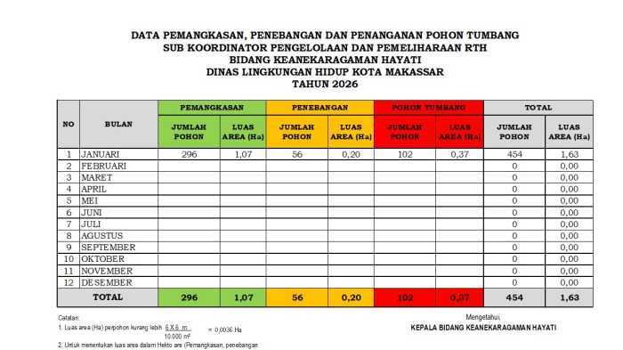 Pohon Tumbang Ganggu Jalan? Laporkan ke DLH Makassar, Ini Nomor Pengaduannya