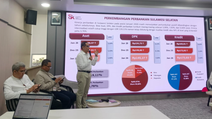 Sepanjang 2025 Transaksi Saham di Sulsel Capai Rp41 Triliun, Naik 85 Persen Dibanding 2024