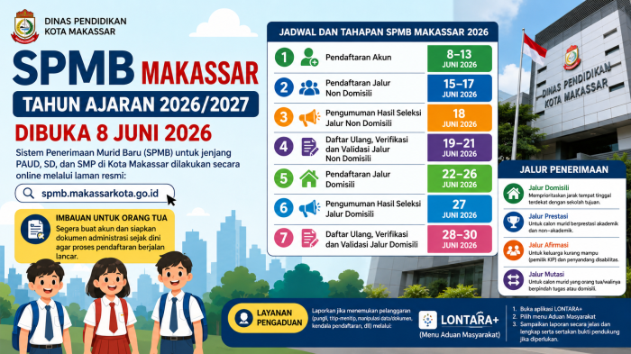 LENGKAP! Ini Tahapan SPMB Makassar 2026 PAUD, SD, dan SMP, Dibuka 8 Juni Orang Tua Diminta Segera Buat Akun dan Siapkan Dokumen