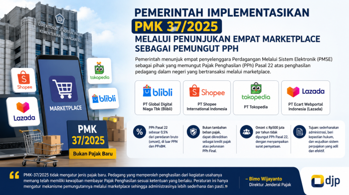 Shopee, Tokopedia, Blibli, dan Lazada Kini Resmi Berlakukan Pajak! Belanja Maupun Jualan