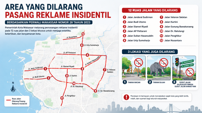 Pemkot Makassar Larang Pasang Reklame di 12 Ruas Jalan dan 3 Titik, Ini Daftar Lengkapnya! Jl Urip Sumoharjo hingga Jl Nusantara