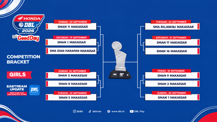 Jadwal Lengkap Pertandingan Basket Putri Honda DBL Makassar 2026