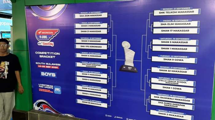 Ini Jadwal Lengkap Honda DBL 2026 Makassar Putra