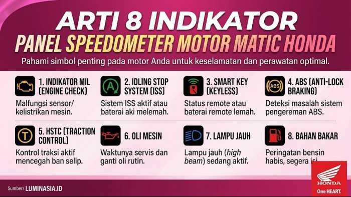 Kenali Arti 8 Indikator Panel Speedometer Motor Matic Honda