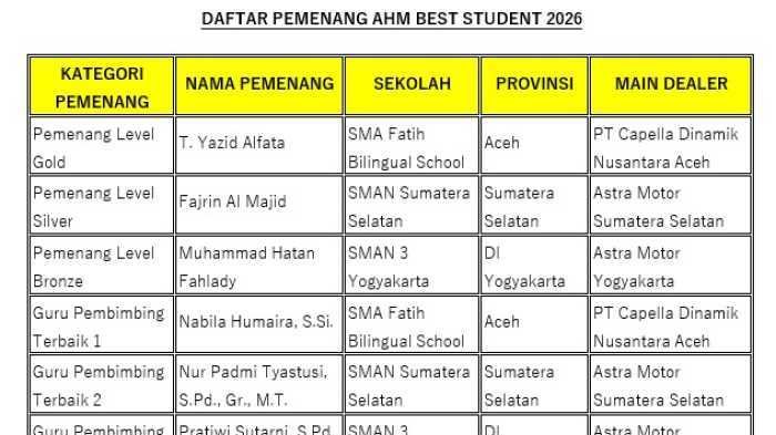Ini Daftar Lengkap Pemenang AHM Best Student 2026, Dapat Beasiswa hingga Rp5 Juta,